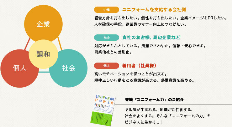 企業社会個人の調和